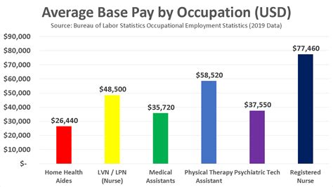 These numbers represent the median, which is the midpoint of the ranges from our proprietary Total Pay Estimate model and based on salaries collected from our users. . Psychiatric technician salary